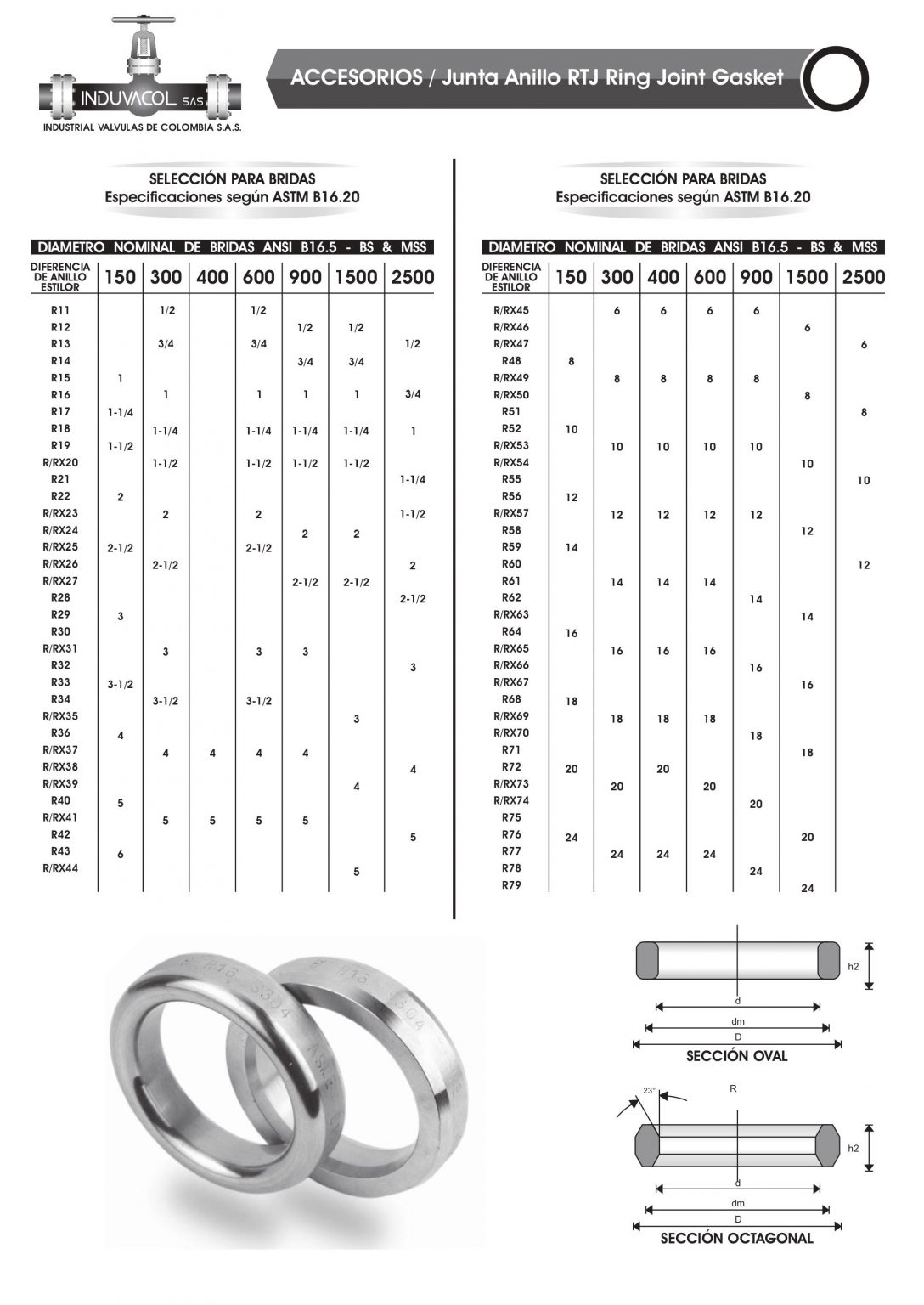 INFORMACIÓN TÉCNICA RING JOINT Induvacol
