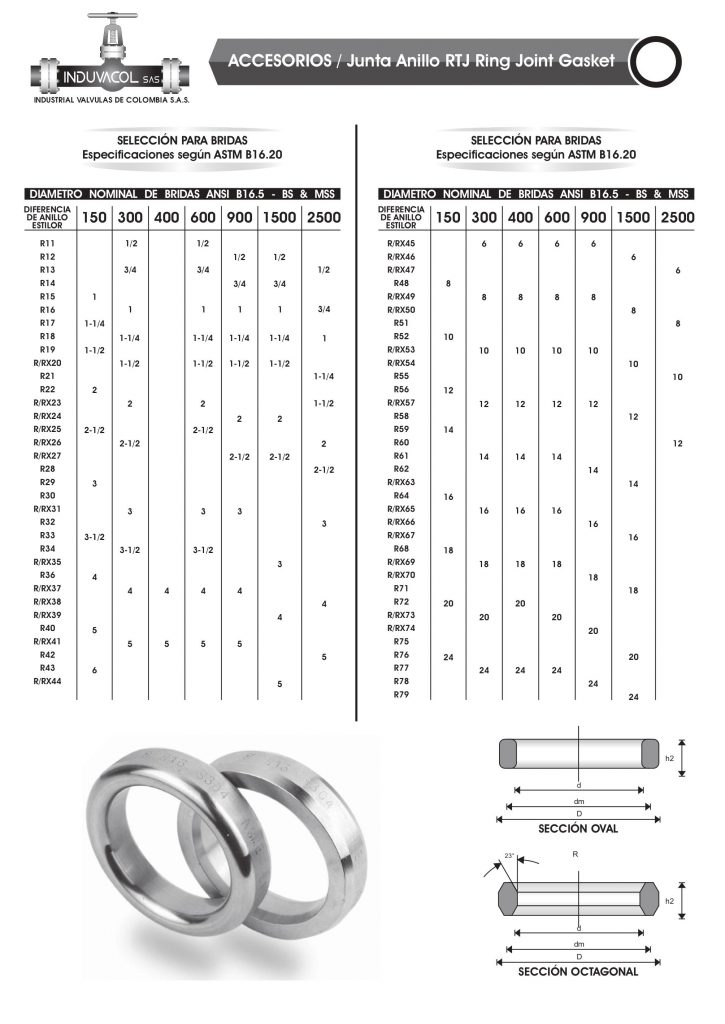 INFORMACIÓN TÉCNICA RING JOINT Induvacol
